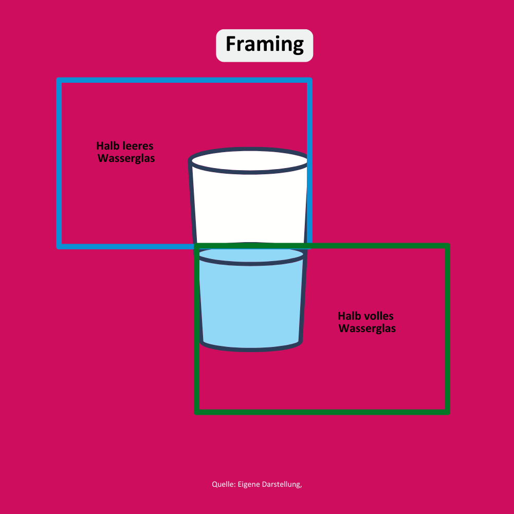 Grafik Framing