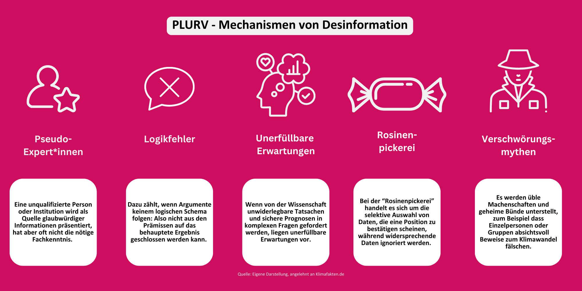 Grafik PLURV