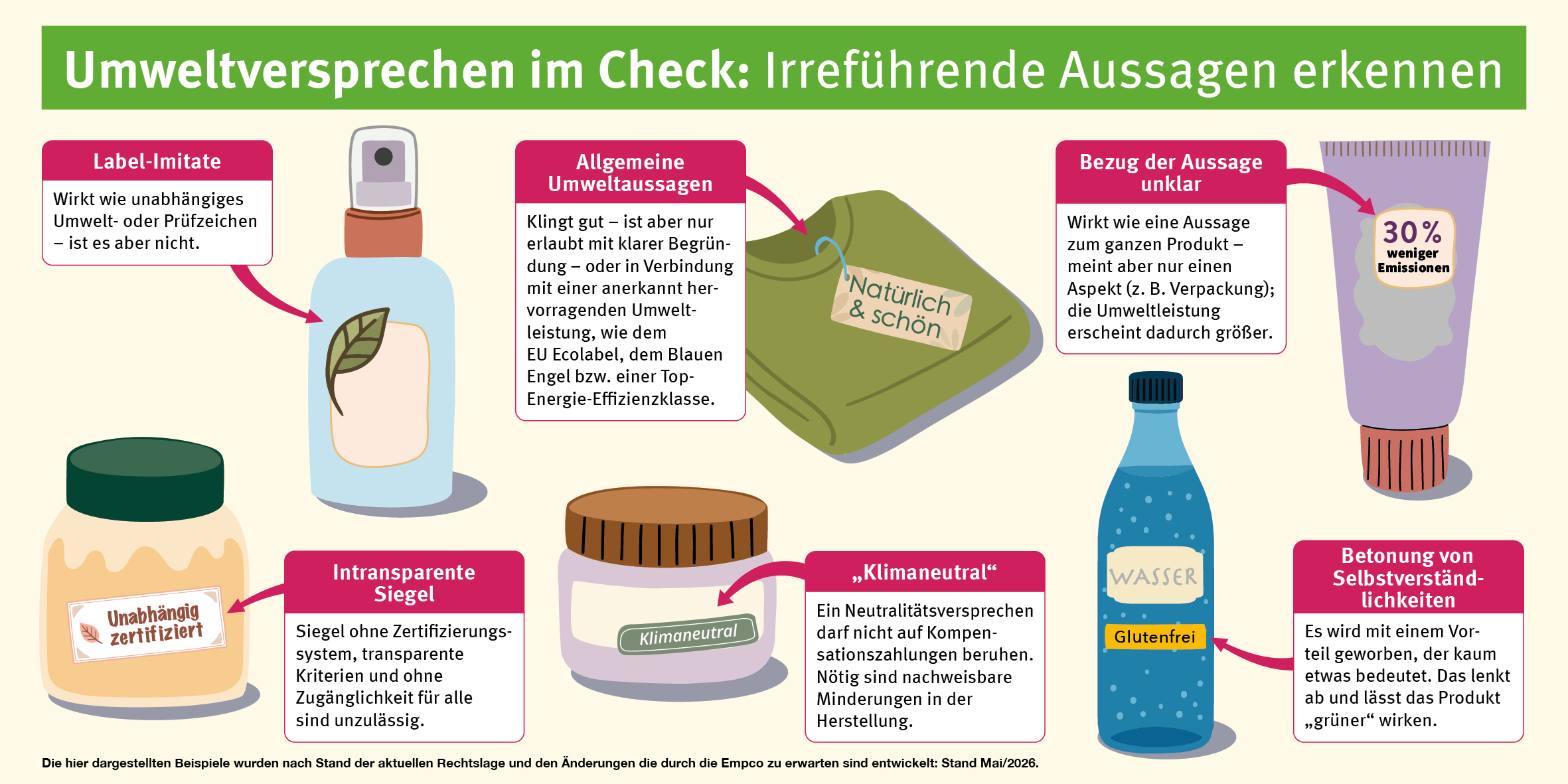 Grafik Greenwashing Beispiele