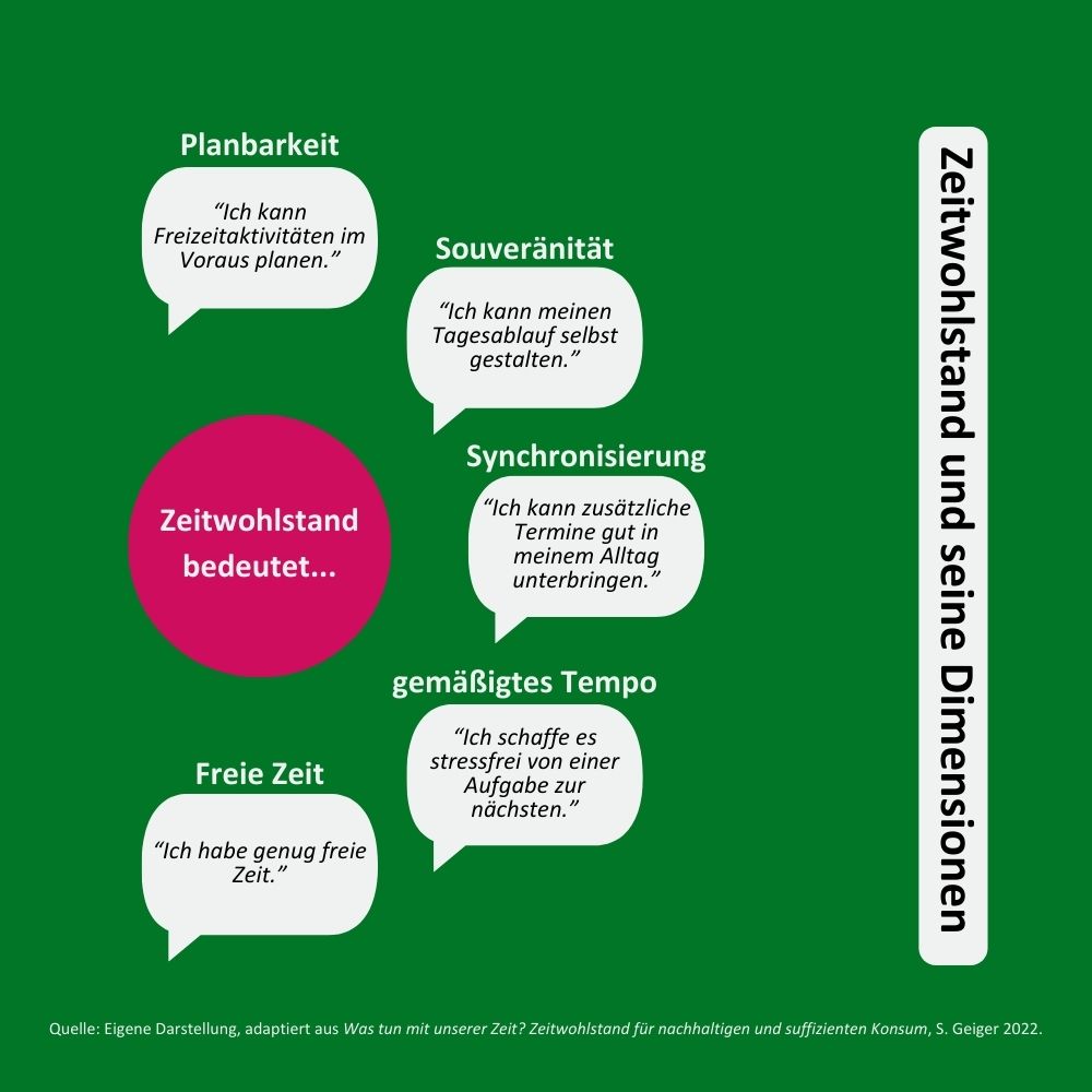 Zeitwohlstand und seine Dimensionen